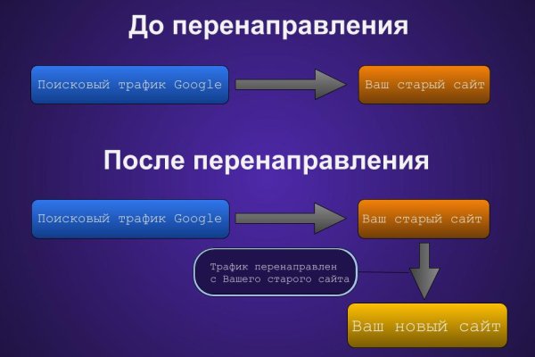 Кракен сайт биз