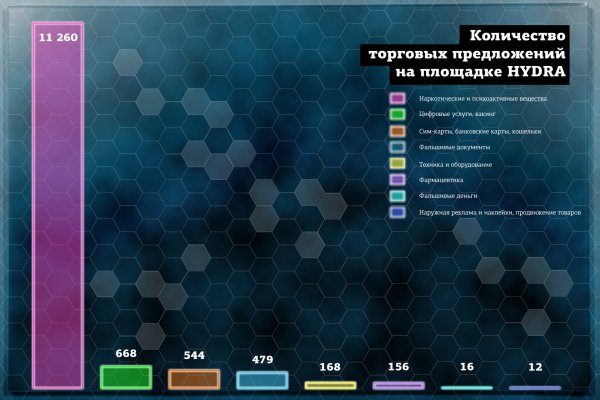 Кракен маркетплейс ссылка